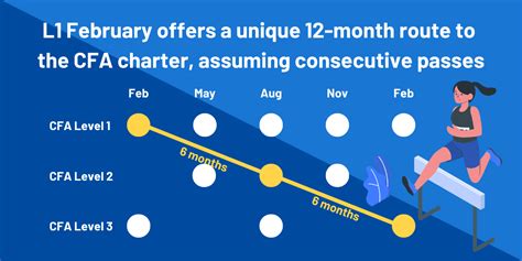 cfa exam december 2018|CFA Level 1 December Exam: Fast Track to Pass CFA in 18 Months.